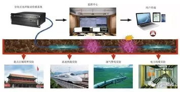 分布式光纖振動傳感技術(shù) 原理、系統(tǒng)構(gòu)成及其在安防領(lǐng)域的核心應(yīng)用